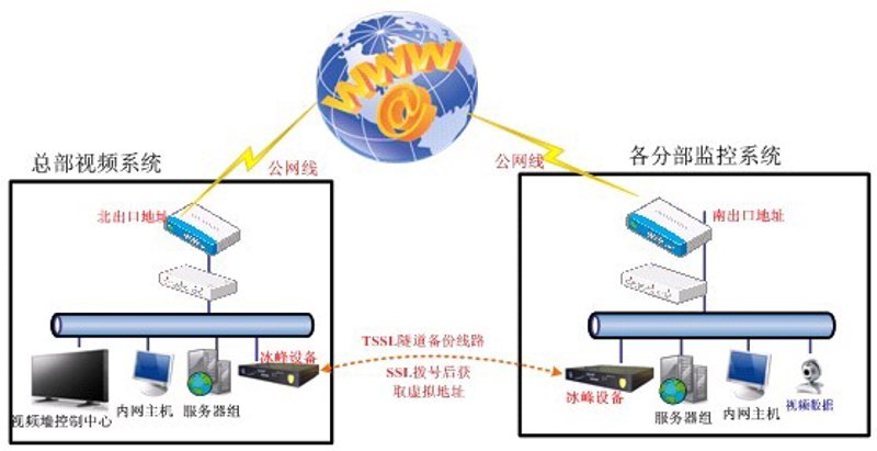 在企业网络中，局域网（LAN）的部署至关重要。如何选择合适的方案？今天就让我们一起探讨一下局域网的基本知识与常见部署方式。