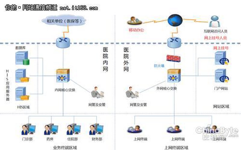 局域网部署：轻松打造高效办公环境
