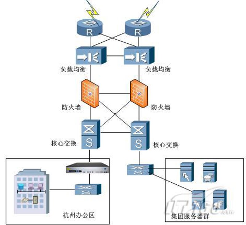 公司内部网络：构建安全高效的通讯桥梁