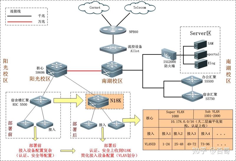 网络安全组网：企业如何构建安全防护墙？